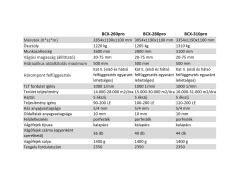 Bowell BCX-280pro profi kitolható kétoldalú szárzúzó Bowell BCX-280pro profi kitolható kétoldalú szárzúzó
